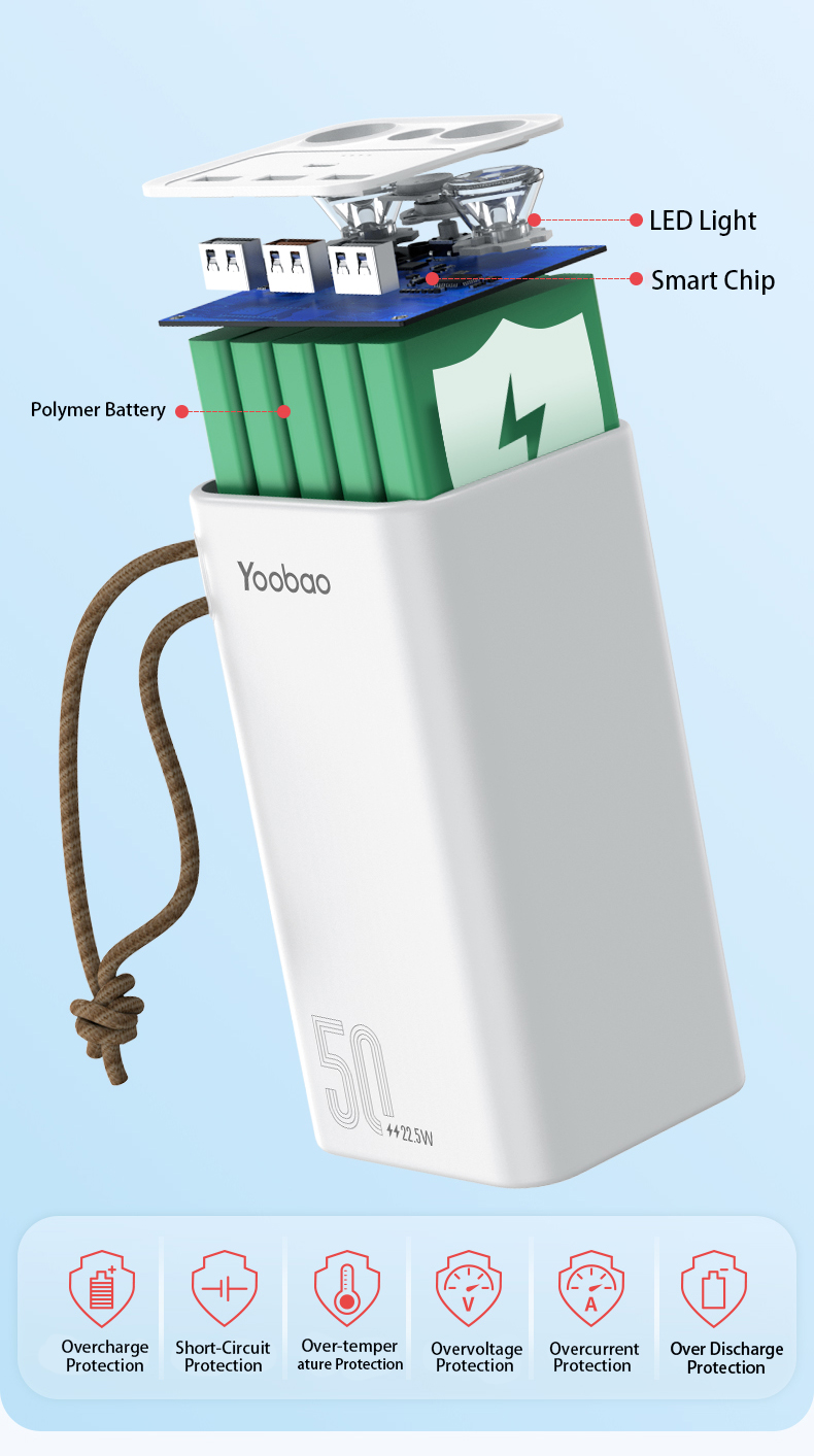 Sạc dự phòng Yoobao H5 50000mAh PD 20W