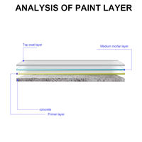 Peinture époxy pour sols à base d'eau, deux composants, dureté 4H, revêtement en résine haute brillance, résistante à l'usure, imperméable