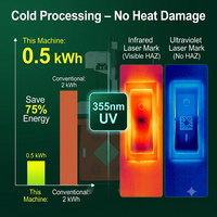 Máquina de Marcado Láser Ultravioleta Automática de 3W 5W 20W 30W 10 Vatios para Grabado en Plástico, Vidrio, Cristal, Cerámica y Películas, Luz Púrpura