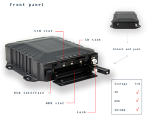 4 ערוץ dvr נייד mdvr wifi רכב תנועה דלפק בית הספר אוטובוס צי ניהול אנשים נגד מצלמה בזמן אמת מעקב mdvr - Product Image 3