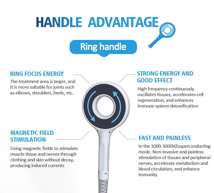 Electro magnetic pulse magneto terapia device magnetotherapy equipment physio frozen shoulder pemf pmst therapy ring machine CE