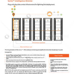 Vertiv Emerson Geist Rack <span class=keywords><strong>PDU</strong></span> Smart <span class=keywords><strong>Pdu</strong></span> 19インチ配電ITサービスセンター - Product Image 3