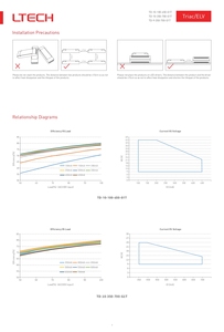 <span class=keywords><strong>Driver</strong></span> <span class=keywords><strong>LED</strong></span> Intelligente LTECH a Corrente Costante con Dimmerazione Intelligente - Product Image 4