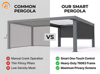 Pergola bioclimatique moderne en aluminium avec supports, toit à lames orientables, écran latéral rétractable manuel, imperméable, facile à assembler