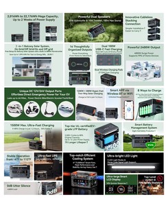 สถานีไฟฟ้าพกพา Oscal Powermax 2400 Pro LiFePO4 รองรับแผงโซลาร์เซลล์ 2016WH 2400W สำหรับสำรองไฟบ้าน ควบคุมผ่านแอพ WIFI คลื่นไซน์บริสุทธิ์ - Product Image 6