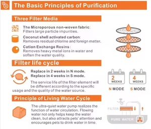 Than hoạt tính Pet đài phun nước lọc 5 giai đoạn lọc di động ngoài trời mèo thay thế bộ lọc - Product Image 5
