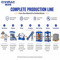 Machine automatique de fabrication de blocs de béton QT6-15S pour briques de pavé creuses/pleines et emboîtables – Production haute efficacité