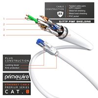 Câble Ethernet Cat 8 Primewire 10M Gigabit LAN RJ45 SFTP 40Gbps 2000MHz pour