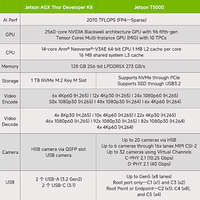 Kit de développement Blackwell 2070T 128GB M.2 Key M pour Jetson Thor pour robotique humanoïde avec produit NVIDIA ICs