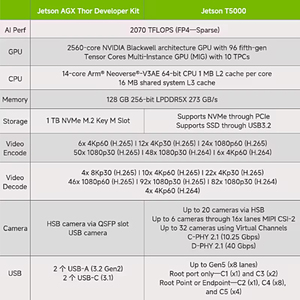 Blackwell 2070t 128GB M.2 Key m phát triển Kit cho jetson Thor cho hình người robot với NVIDIA ICS sản phẩm - Product Image 2