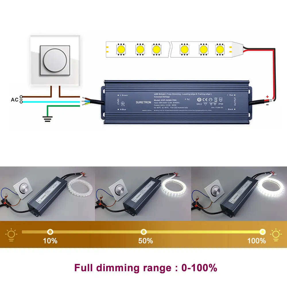 300W Điện áp TRIAC Dimmable 12V 24V cung cấp điện dẫn lái xe cho LED ánh sáng đường phố ánh sáng ánh sáng