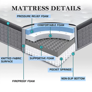 Sang Trọng Chất Lượng Cao 14 Inch Vua Nữ Hoàng Kích Thước Giường Và Nệm Túi Mùa Xuân Cao Su Giường Cũng Ngủ Euro <span class=keywords><strong>Top</strong></span> Nén <span class=keywords><strong>Matress</strong></span> - Product Image 5