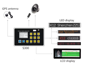 Letrero Para <span class=keywords><strong>Autobus</strong></span> Señales electrónicas Led Señal de destino digital y pantallas en autobús - Product Image 3