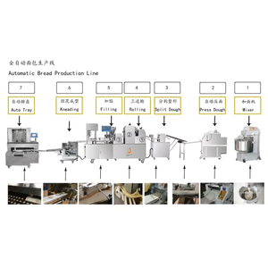 Machine à <span class=keywords><strong>pain</strong></span> et à baguettes électrique à trois rouleaux HJ-650, nouvelle machine à <span class=keywords><strong>pain</strong></span> de boulangerie et à pains à burger 220V pour <span class=keywords><strong>farine</strong></span> - Product Image 6