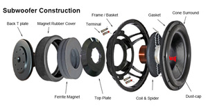 Sistema de <span class=keywords><strong>Audio</strong></span> para Auto Jldaudio de Alta Potencia con Subwoofer de 12 Pulgadas y Marco de Aluminio de 2000w RMS para Bajos - Product Image 2