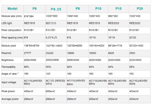 <span class=keywords><strong>Berserk</strong></span> SDK Publicidad Display Airport Led Signage - Product Image 6