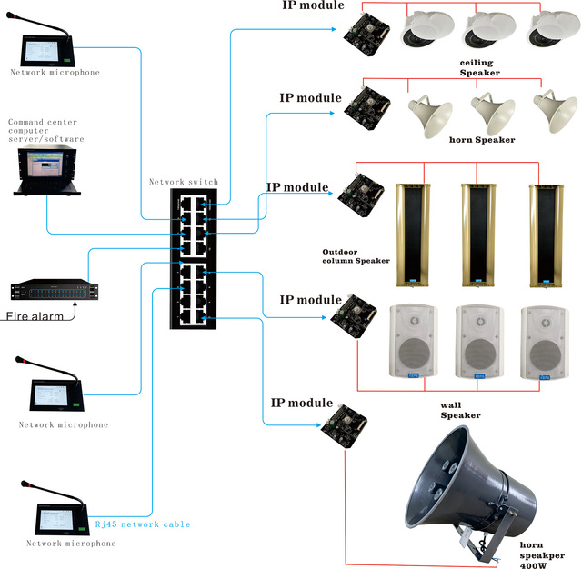 IP-Based Network Digital Broadcasting System Full Set Home Audio PA System with Multi-Room Audio Aluminium Public Address System