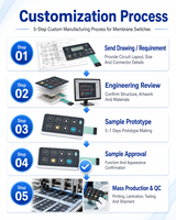OEM Custom Membrane Switch Keypad With Graphic Overlay and Flexible Tail for Industrial Machine Control Panel System