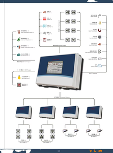 Controlador de Granja Avícola de Última Generación con Pantalla Táctil de 9 Pulgadas Mate 20 - Product Image 2