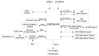 Kit de Desarrollo ESP32-P4-Function-EV-Board, Chip ESP32P4 SoC, Placa de Evaluación Multimedia AIoT F960, Nuevo, China Continental