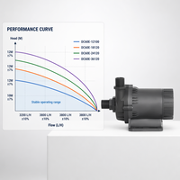 Pompe à eau DC60E-12100A-1, pompe BLDC 24V pour le refroidissement liquide des centres de données et les concentrateurs d'oxygène médical, conception ultra silencieuse