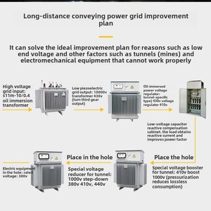 Yongda Đồng ba giai đoạn Step-Up biến áp 380V đến 660V 6901140 V tăng chuyển đổi cho khai thác mỏ đường hầm thiết bị đầu ra <span class=keywords><strong>9V</strong></span> - Product Image 4