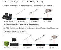 Contrôleur LED A28A ArtNet 8 ports avec sortie SPI/DMX 16 bits, double sauvegarde, compatible avec les bandes LED UCS7604/UCS8904