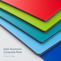 Panneau composite en aluminium ACP/ACM 2mm 3mm 4mm Alucobond 1220x2240 PVDF/PE Panneaux composites en aluminium pour la construction