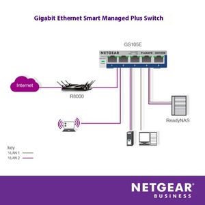 AMERICAN <span class=keywords><strong>NETGEAR</strong></span> gs105e Gigabit <span class=keywords><strong>Switch</strong></span> <span class=keywords><strong>5</strong></span> cổng đơn giản quản lý mạng phát hiện vòng lặp Mạng Splitter - Product Image 4