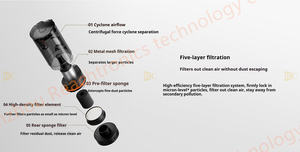 Aspiradora de Coche <span class=keywords><strong>Xiaomi</strong></span> 21000Pa, Aspiradora de Mano Inalámbrica Multifuncional para el Hogar, Aspiradora para Eliminar el Polvo - Product Image 6