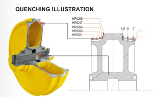 Penjualan langsung pabrik suku cadang mesin konstruksi suku cadang Undercarriage ekskavator roda Idler depan SY55 SY65 - Product Image 3