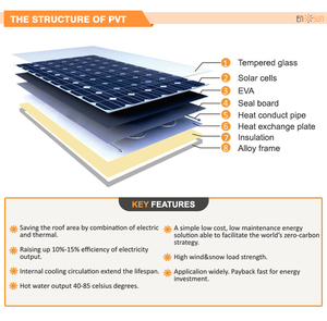Système hybride éolien et solaire PVT 1 kW-5 kW - Product Image 5