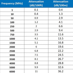 Low Loss Custom LMR-400 Coax Cable Cable Assembly in <strong>SMA</strong> <strong>M</strong> to <strong>SMA</strong> <strong>M</strong> in LMR 400 LMR-400 Coaxial Cable - Product Image 6