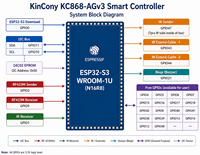 Boutique officielle KinCony Contrôleur intelligent IR RF KinCony KC868-AGv3 ESP32-S3 pour Android