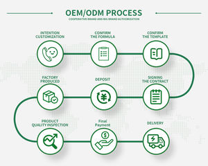 2025 गर्म बिकने वाली हरी तरल बूंदों से सलुलिना लिकोरिस टोर्ट चेरी लोबेला प्रसव पूर्व विटामिन विटामिन - Product Image 2