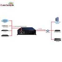 NEP10 IP Gateway para los escenarios de conversión de protocolo y escenarios de distribución de medios de transmisión
