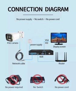 Fosvision IP PoE NVR HD chất lượng hệ thống mạng P2P 4K/8MP 16CH 16 kênh IP CCTV Camera NVR an ninh mạng Video Recorder - Product Image 6