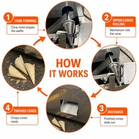 Machine à cornets de crème glacée électrique commerciale, équipement de formage de rouleaux de gaufres, personnalisable
