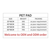 Vente en gros de tapis absorbants jetables pour animaux de compagnie, épaissis pour un remplacement facile, tapis d'apprentissage pour chiens, style tendance, fournitures pour animaux de compagnie