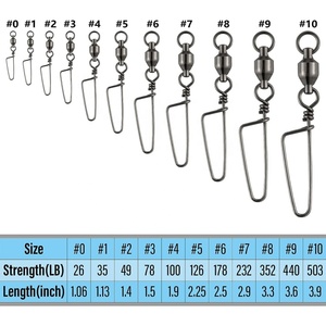 SEASKY Émerillon à roulement à billes en acier inoxydable avec anneau solide Coastlock Snap Terminal Tackle - Product Image 6