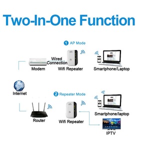Versterker-repetidor de red <span class=keywords><strong>Wifi</strong></span> 300, extensor de rango de enrutador, amplificador de señal GSM, inalámbrico, 802,11 Mbps - Product Image 5