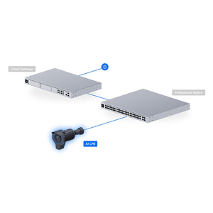 Caméra LPR Ubiquiti AI-LPR 4K avec zoom optique 3x, 90 km/h, PoE+, IP66, reconnaissance de plaques d'immatriculation UBNT 4K W1291 - Product Image 1