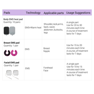 Nouvel appareil de massage vibrant 3 en 1 <span class=keywords><strong>G5</strong></span> pour le visage et le corps, machine amincissante, masseur à rouleaux <span class=keywords><strong>G5</strong></span>, appareil de beauté - Product Image 5