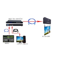Controlador DMX DMX512 para pantalla led, elevador de grúa, cabrestante cinético de luz, para techo