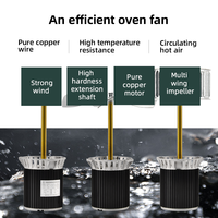 Moteur à induction monophasé à arbre long personnalisé 90W 220V 2800 tr/min résistant aux hautes températures pour ventilateur de circulation d'air chaud de four