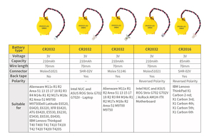 CROWN C CR2032 سلك بطارية 2 دبوس كمبيوتر محمول لوحة أم بطارية CMOS - Product Image 2
