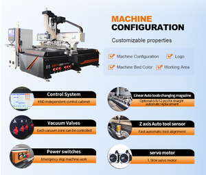 Machine à découper le bois ATC à changement d'outil automatique, haute vitesse - Product Image 3