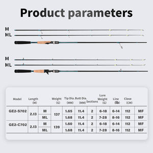 CRONY Nuevo diseño Gemini <span class=keywords><strong>II</strong></span> Series All Round Worm Fuji Guide 6 '8 ''2 Secs Bass Spinning Cañas de pescar - Product Image 2