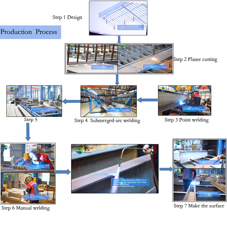 Light Steel Structure Maintenance Shop Customized GB Standard