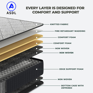 Colchón Ortopédico Moderno con Resortes, el Mejor Colchón para Dormir, Colchón de Espuma Viscoelástica con Masaje, Tamaño <span class=keywords><strong>Queen</strong></span>, en Caja - Product Image 2